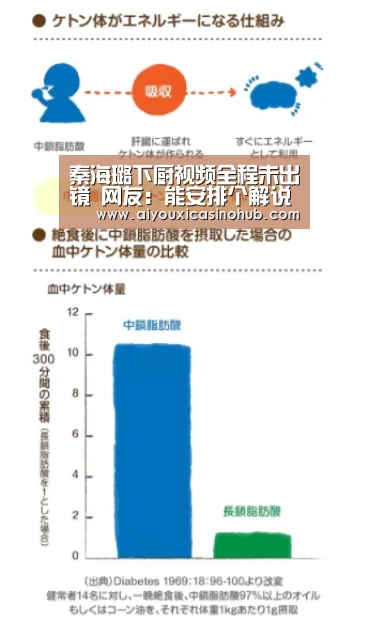 秦海璐下厨视频全程未出镜 网友:能安排个解说吗‘爱游戏体育’(图3) 爱游戏官网